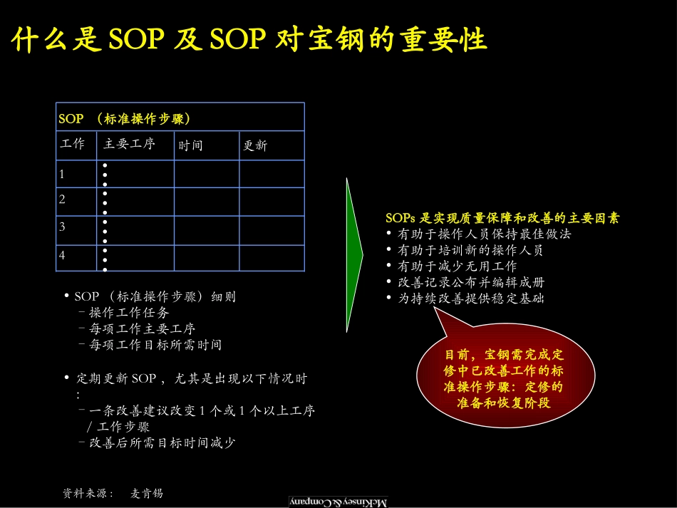 SOP.ppt_第3页