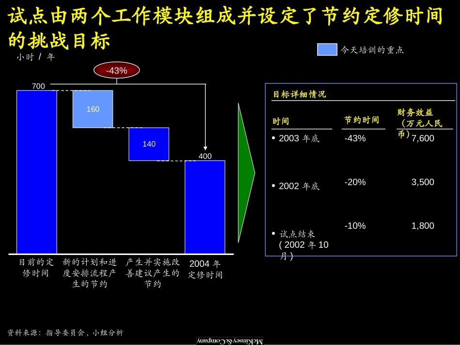 计划和进度安排.ppt_第3页