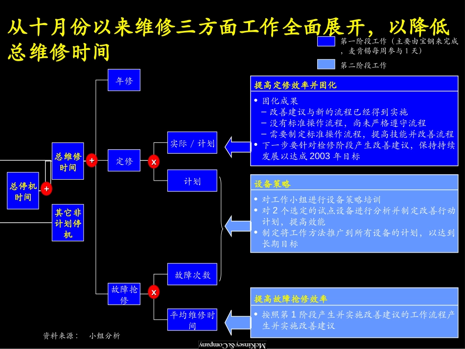 第四次汇报会.ppt_第3页