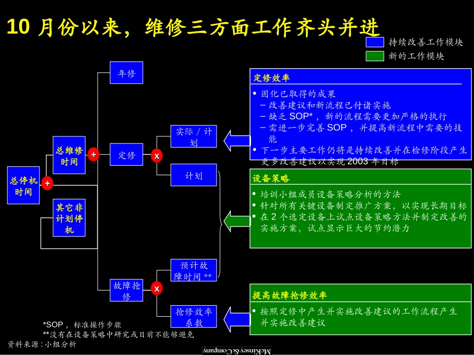 第五次汇报会.ppt_第3页