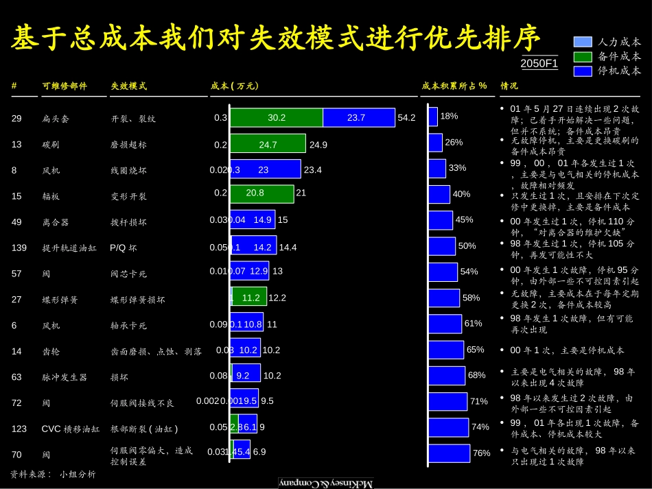 排序.ppt_第1页
