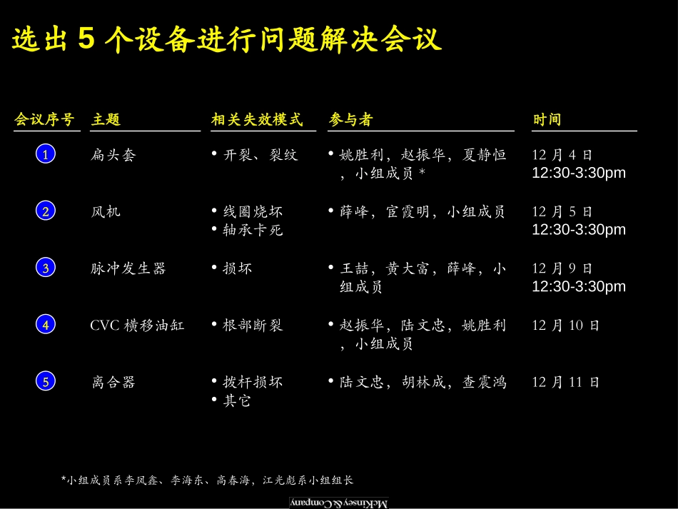 排序.ppt_第2页