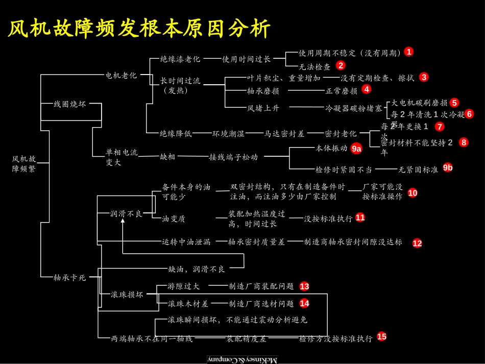 问题树.ppt_第2页