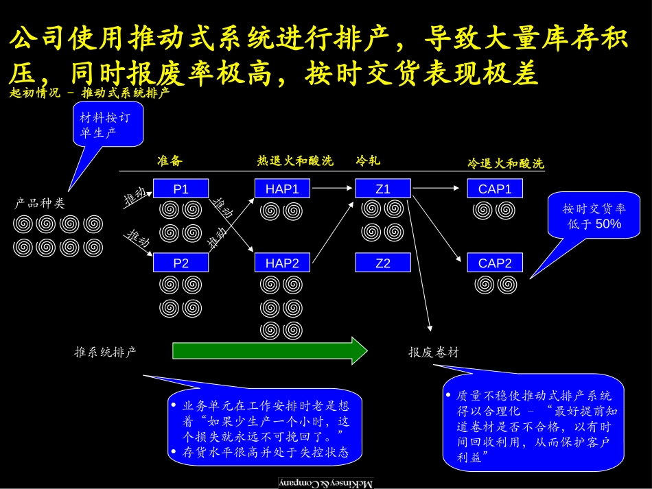 BaoShan011205SH-WS-Appe.(2000GB).ppt_第3页