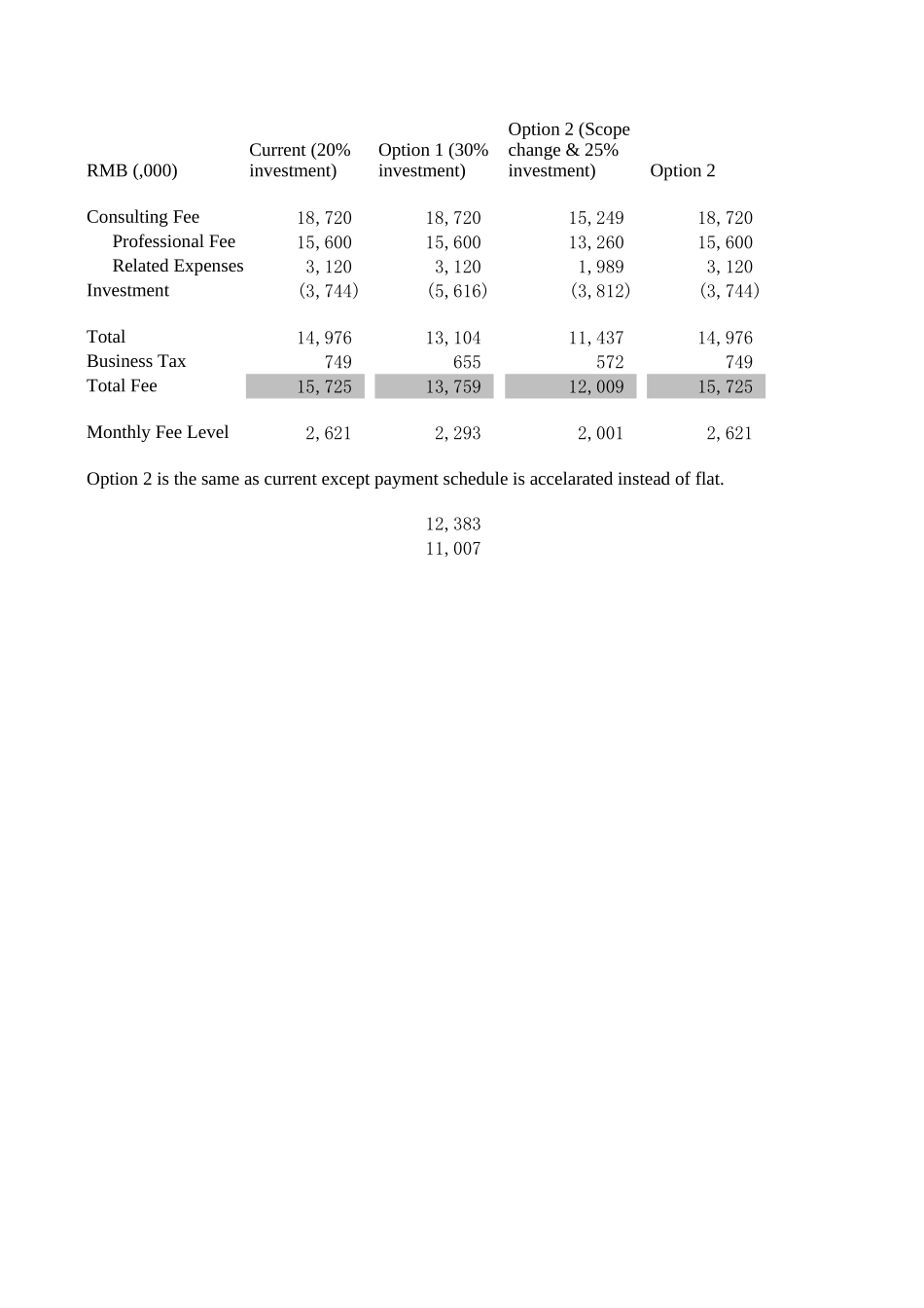 Financial Arrangement.xls_第1页