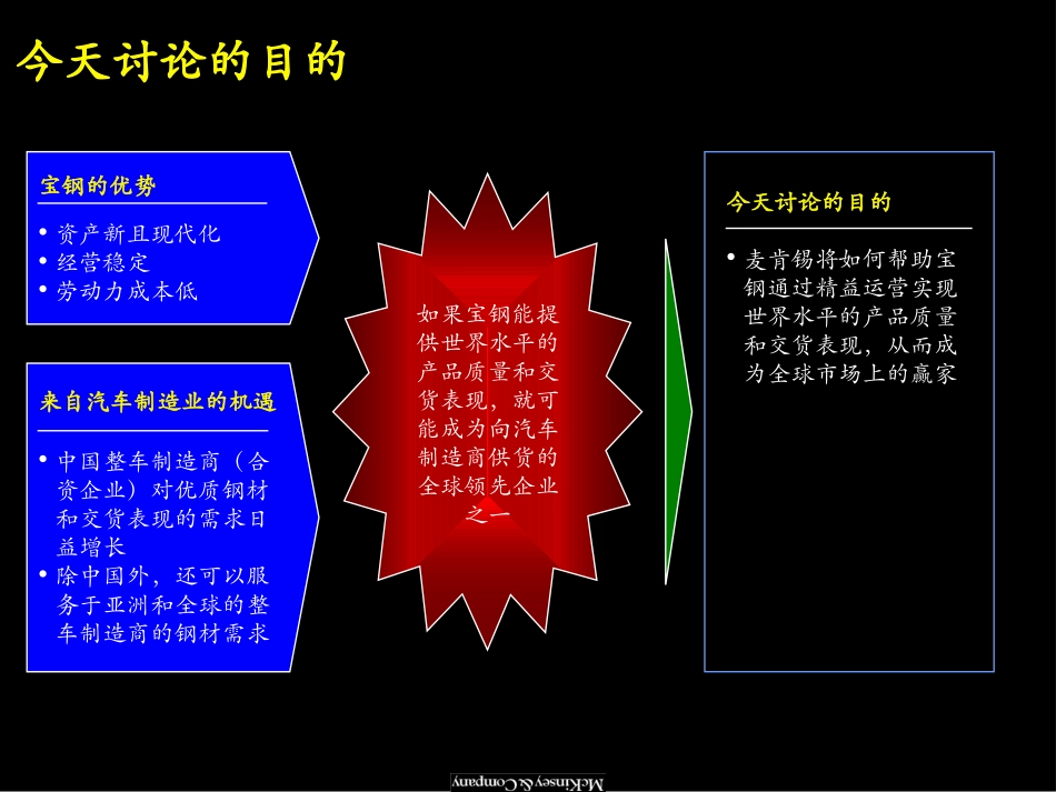 通过在钢铁行业推行以客户为导向的精益运营创造价值.ppt_第2页