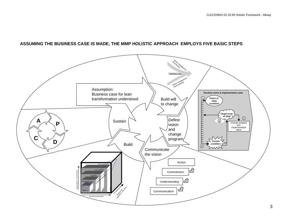 20205leanimplementation.ppt_第3页