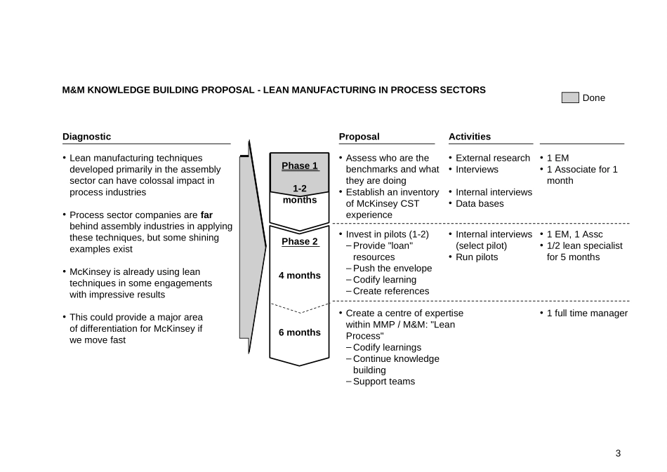 602244 LEAN TOOLS FOR PROCESS INDUSTRY.ppt_第3页