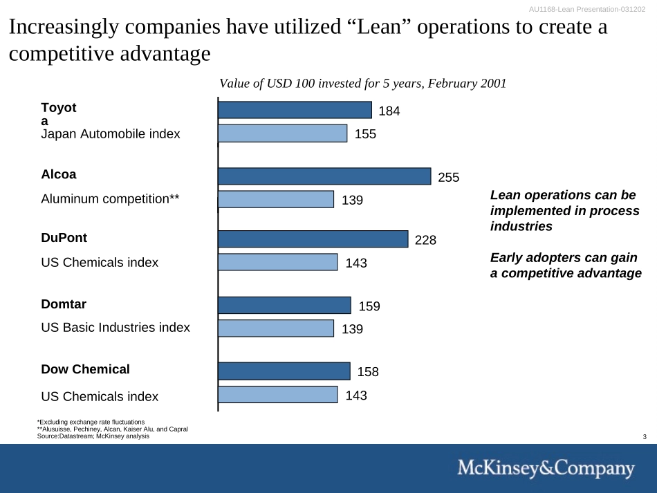 AU1168-Lean Presentation-031402.ppt_第3页