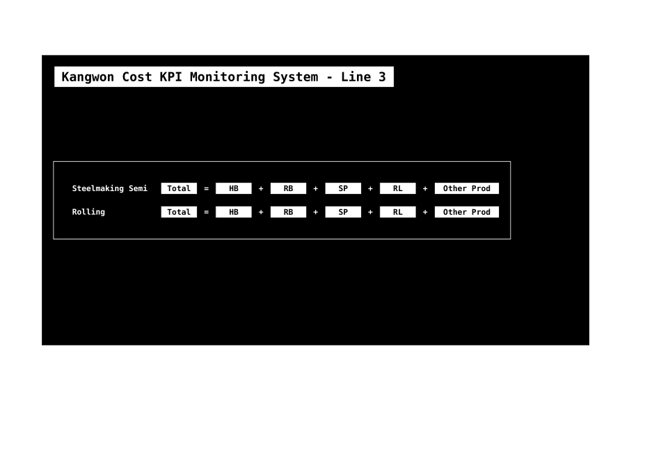KPI Menu.xls_第1页