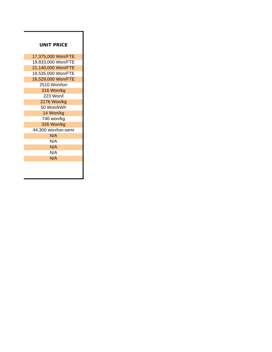 Rolling KPI.xls_第2页