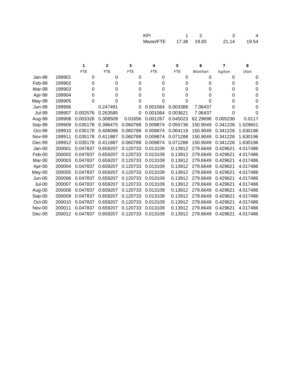 Rolling KPI.xls_第3页