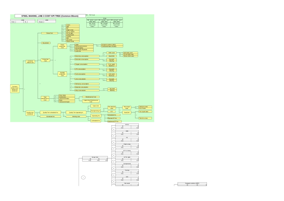 STEEL(Common Bloom).xls_第1页