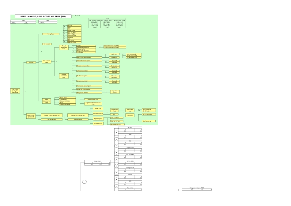 STEEL(RB).xls_第1页
