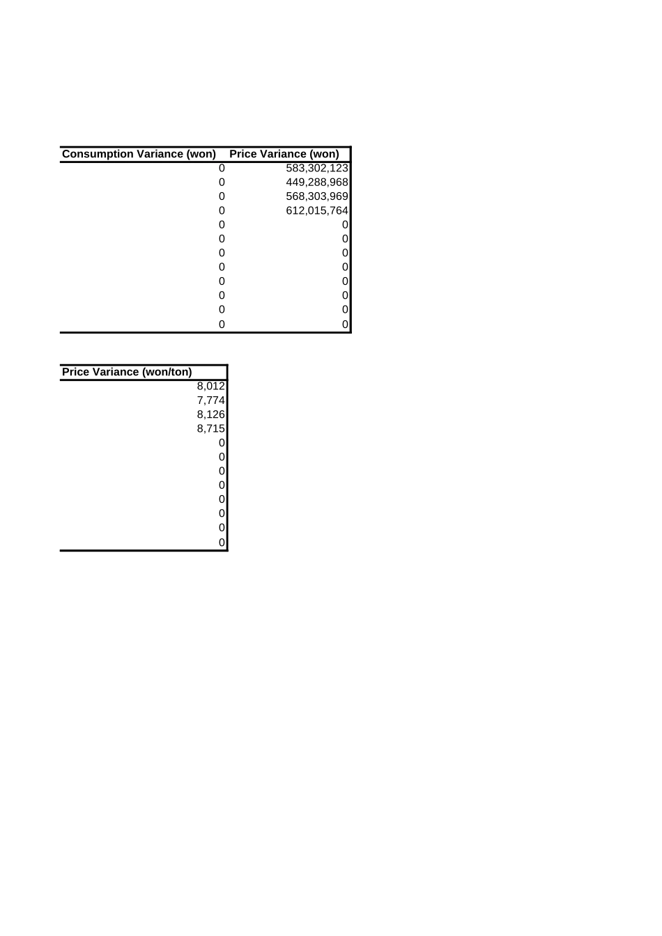 Variance Analysis.xls_第2页