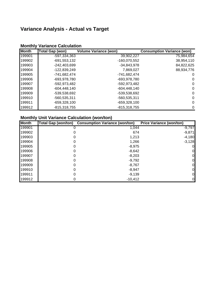 Variance Analysis.xls_第3页