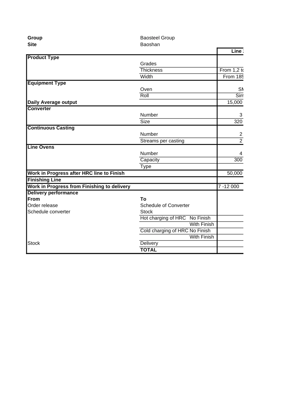 Data request for service performance.xls_第1页