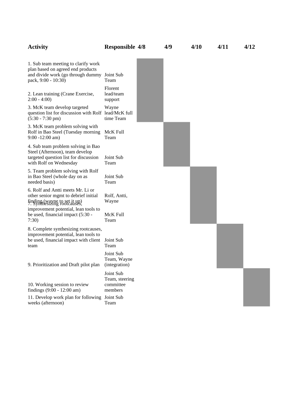 work plan 4-8.xls_第1页