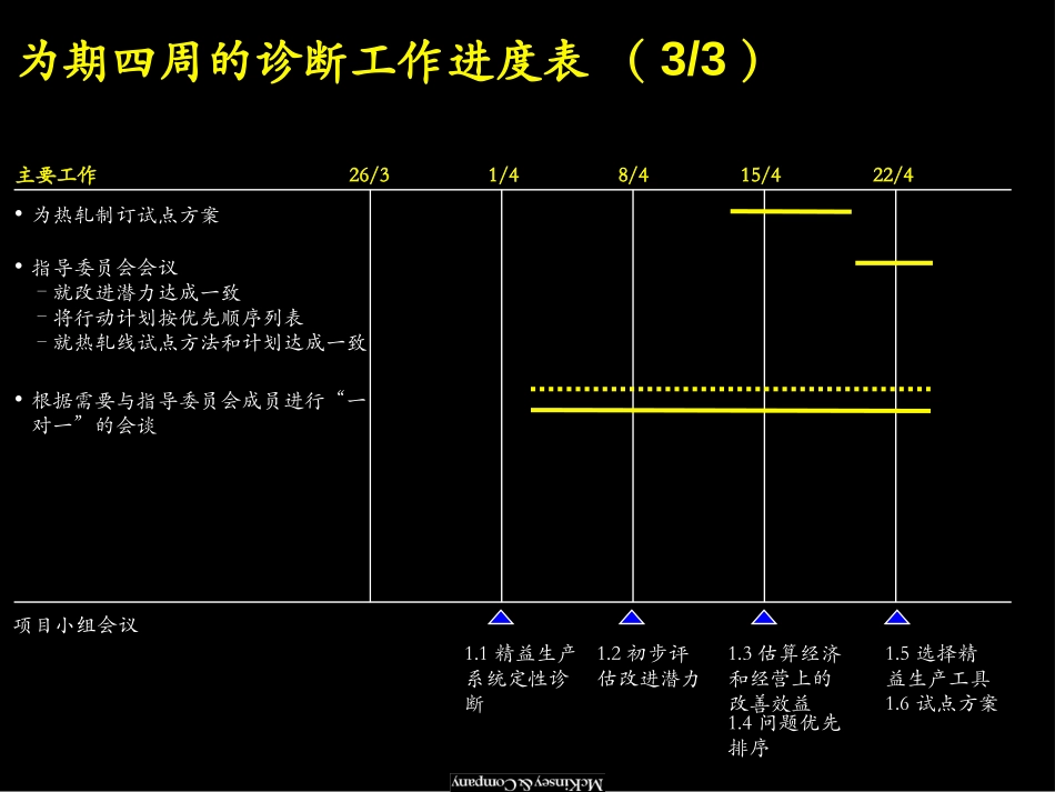work plan.ppt_第3页