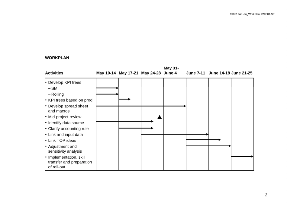 990517Ad.Jin_Workplan.KWI001.SE.ppt_第2页