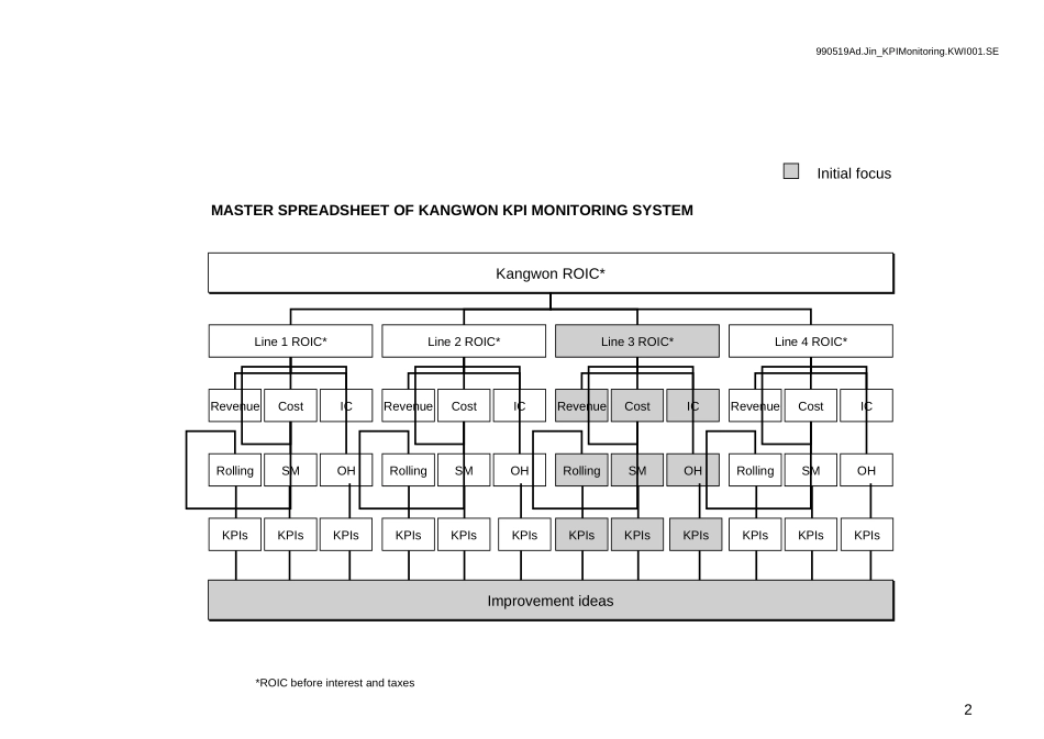 990519Ad.Jin_KPIMonitoring.KWI001.SE.ppt_第2页