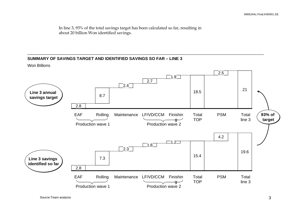 990624Ac.Final.KWI001.SE.ppt_第3页