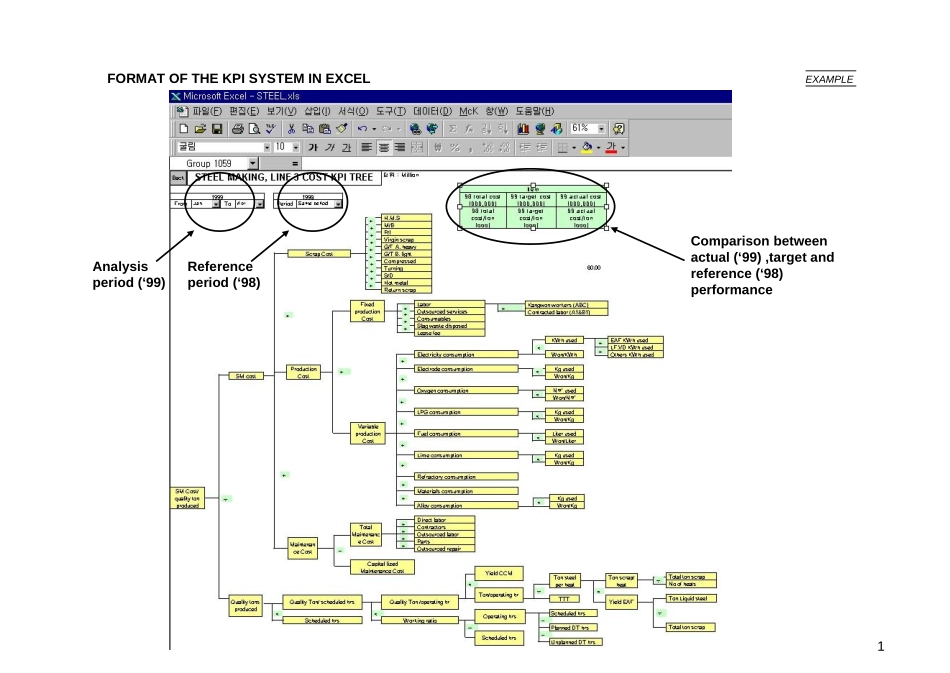 excel page.ppt_第1页
