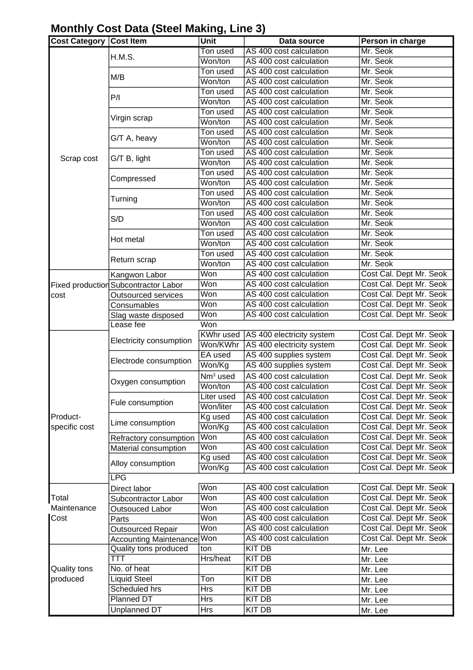 KPI Data.xls_第1页