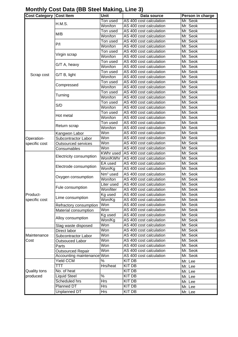 KPI Data.xls_第2页