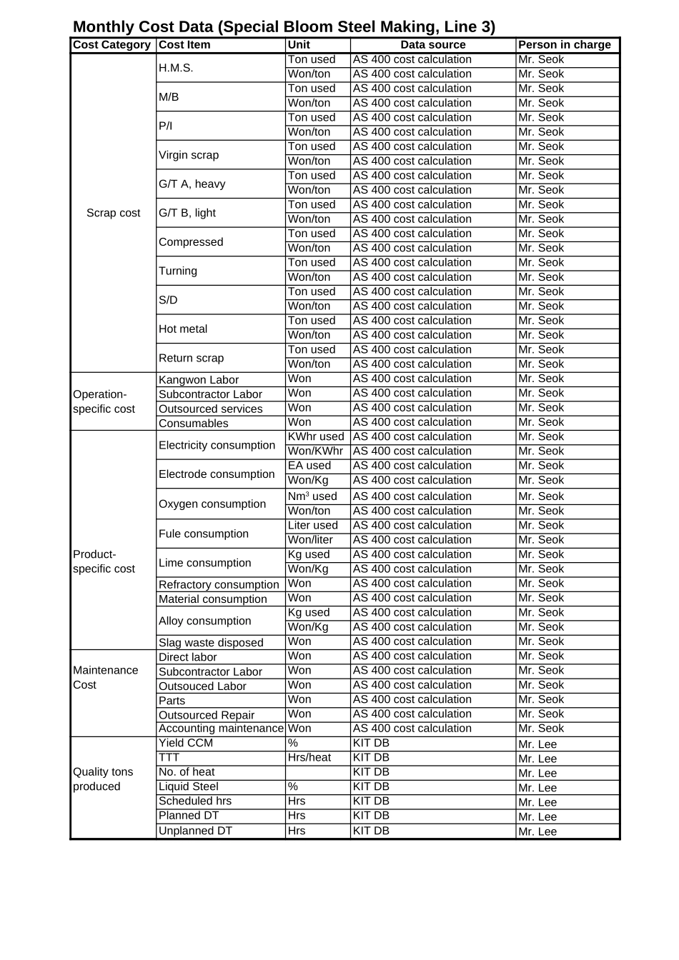 KPI Data.xls_第3页