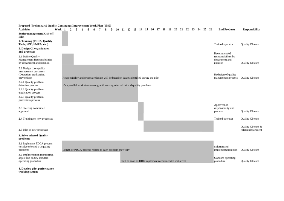 pilot work plan.xls_第3页