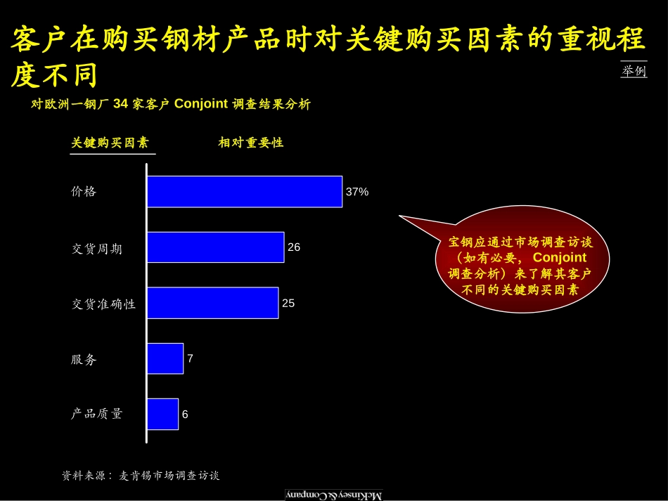 交货绩效.ppt_第2页