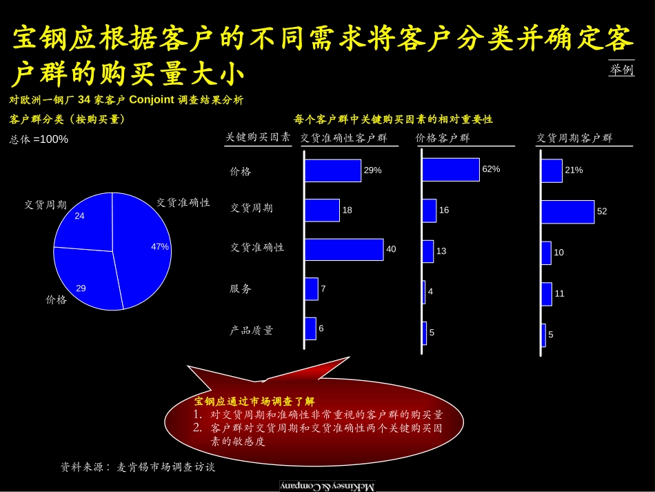 交货绩效.ppt_第3页