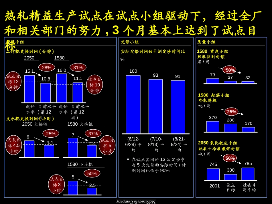 热轧精益生产试点总结.ppt_第2页