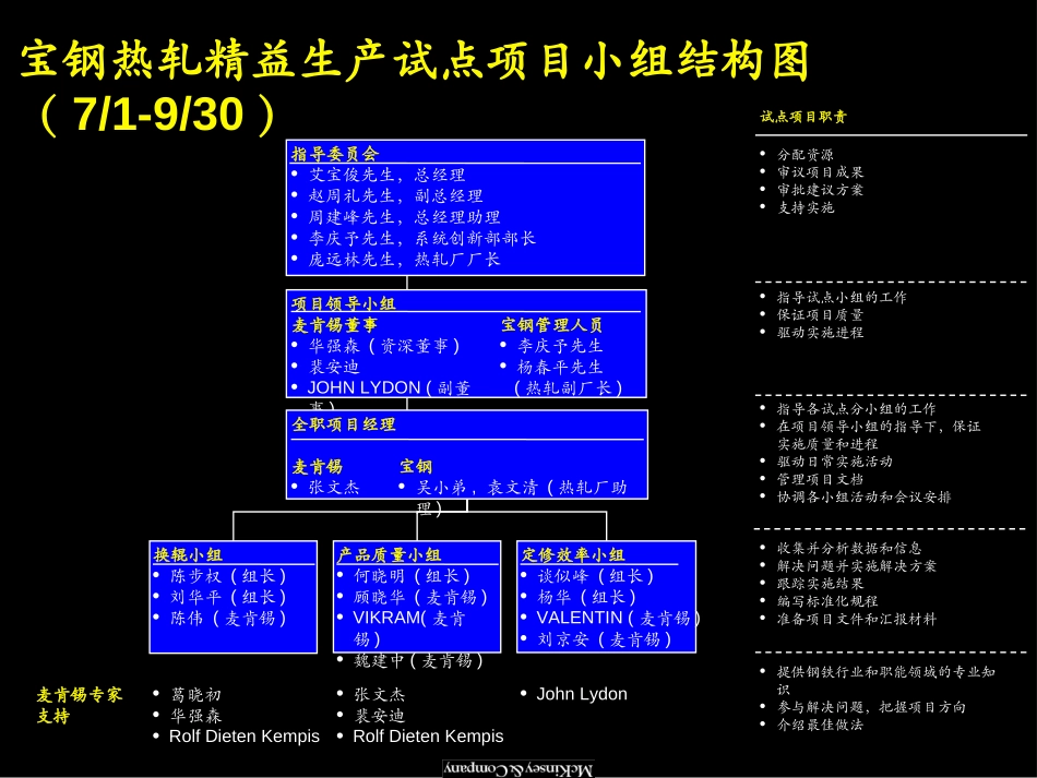 热轧精益生产试点总结.ppt_第3页