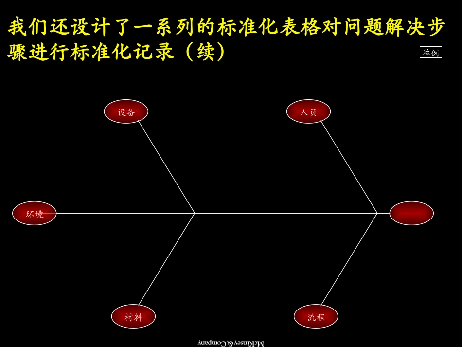 Standardform-cn.ppt_第2页