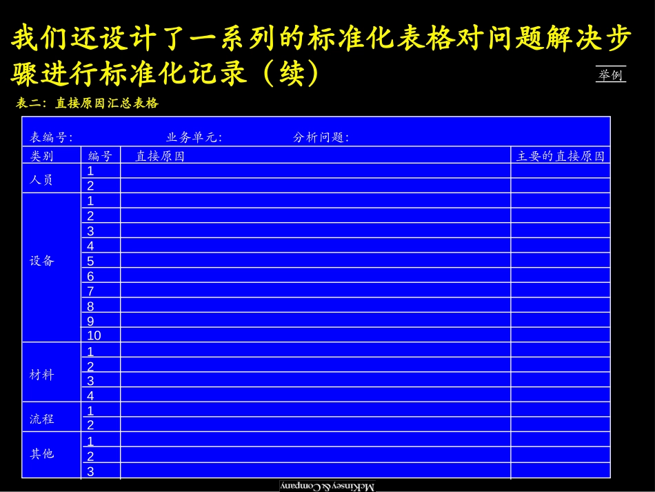 Standardform-cn.ppt_第3页