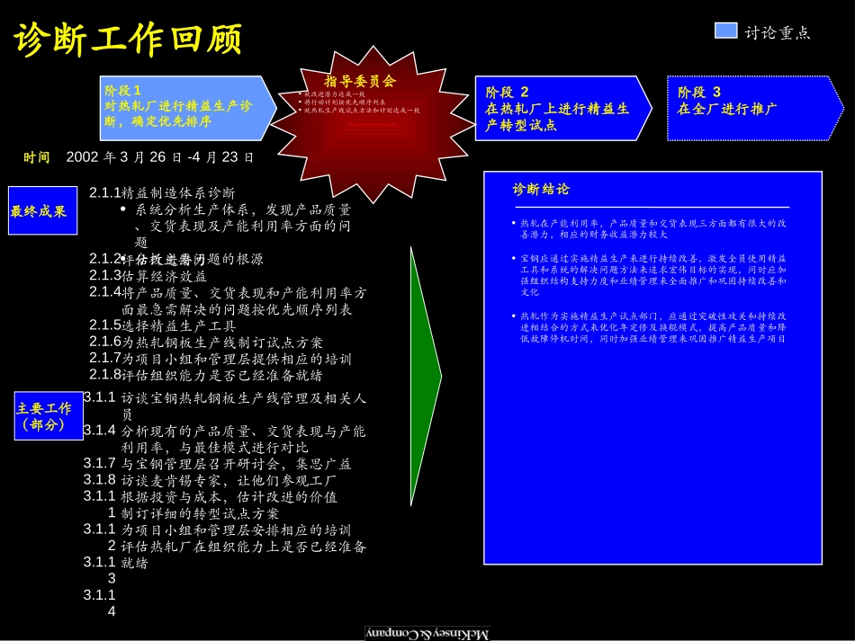 热轧精益生产试点启动文件.ppt_第2页