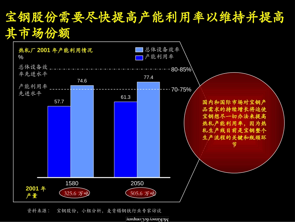 热轧精益生产试点启动文件-short version.ppt_第3页