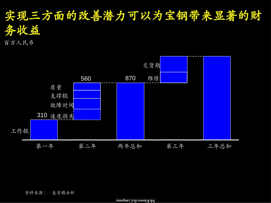 产能利用率改善情况.ppt_第3页