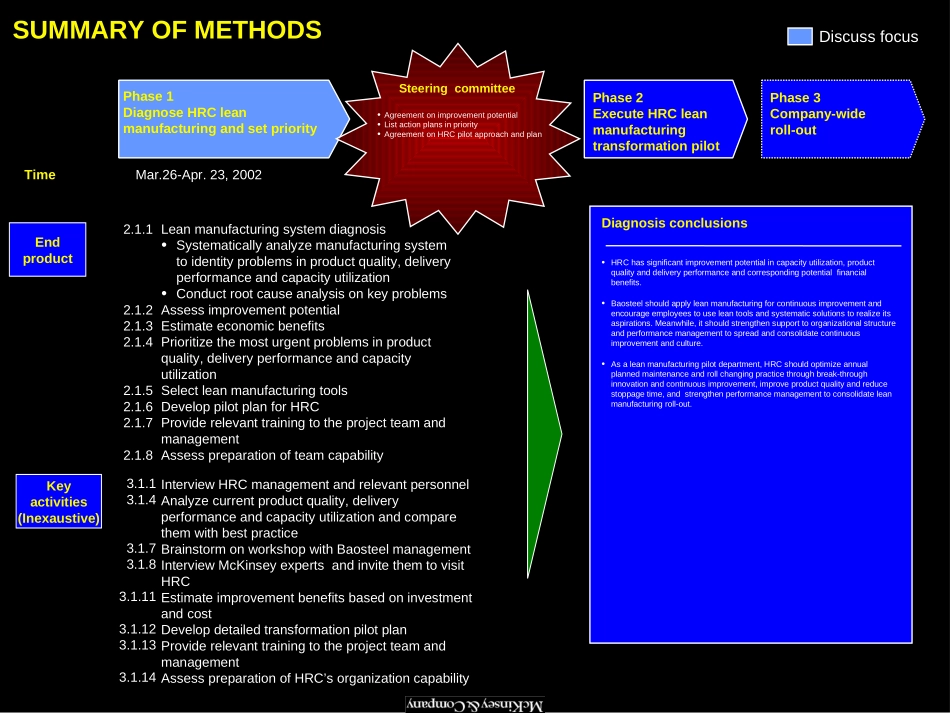 Enhance Capacity Stability … through Lean Transformation - short version v2.ppt_第2页