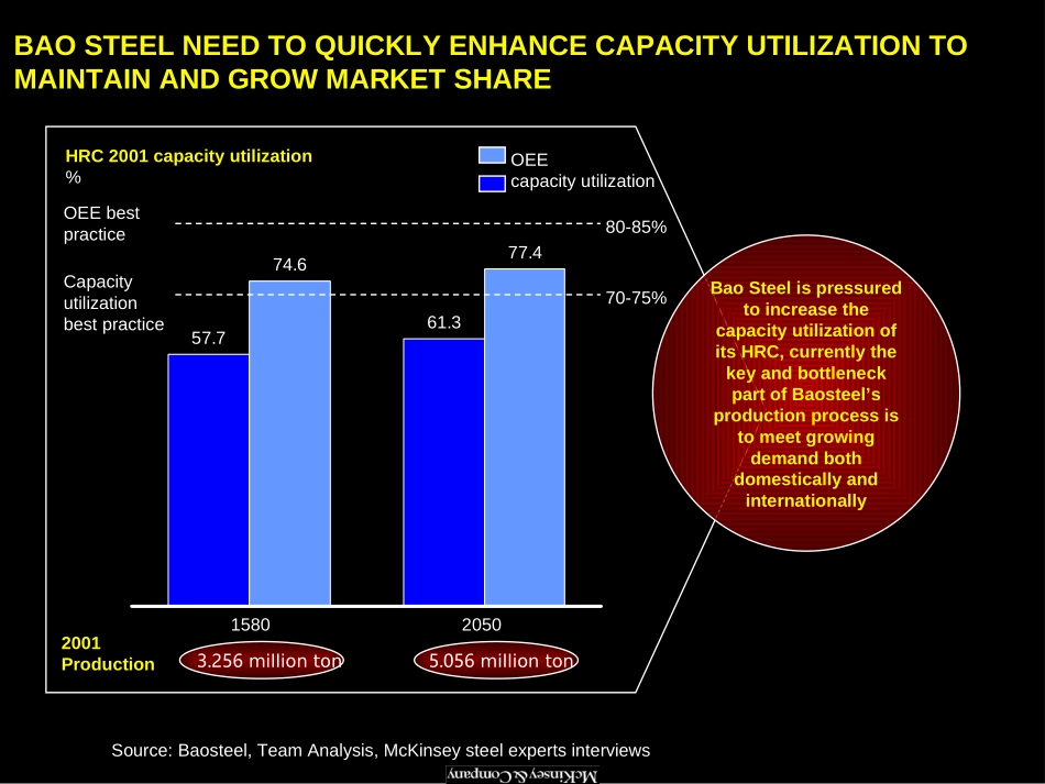 Enhance Capacity Stability … through Lean Transformation for Bao Steel .ppt_第3页