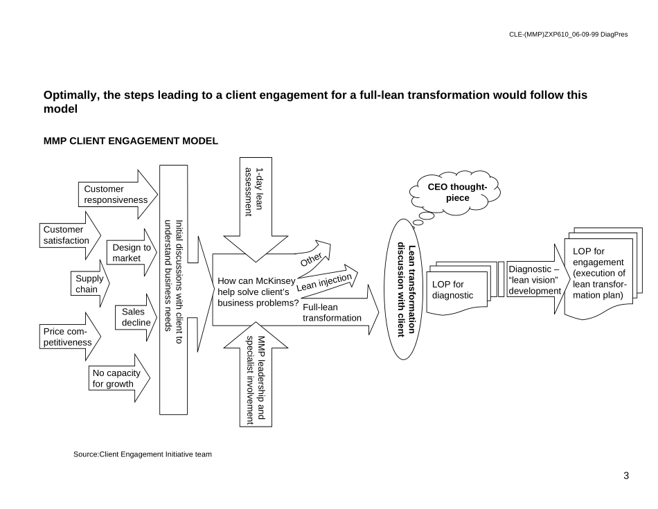Client Engagement Model - Pre-engagement Assessments and Diagnostics(MMP Presentation).PPT_第3页