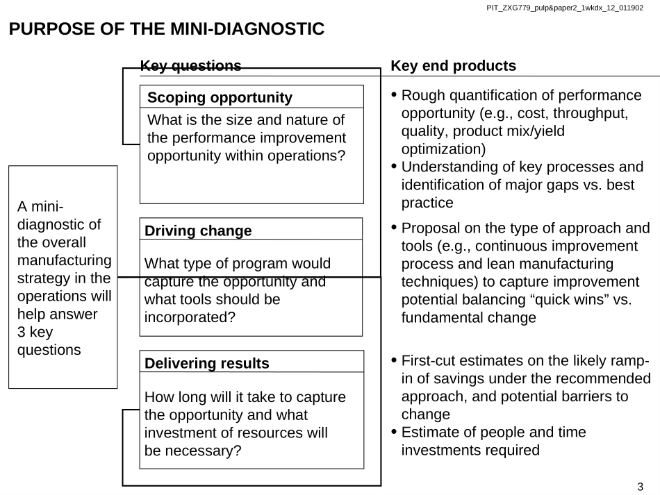 Kickoff Client 12 Diagnostic.ppt_第3页