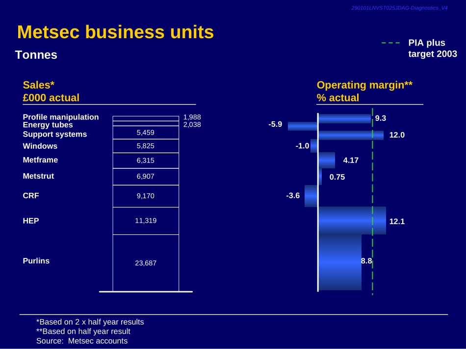 Lean Diagnostic.ppt_第3页