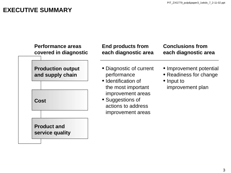 Operational Diagnostic.ppt_第3页