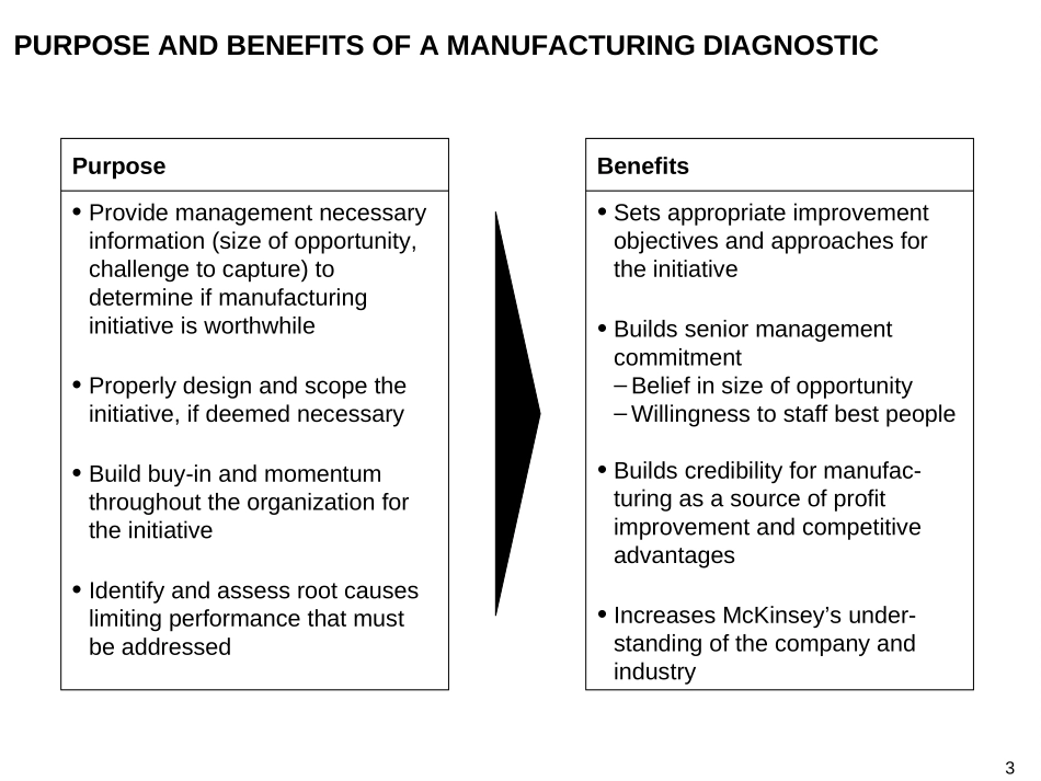 Overview of Manufacturing Diagnostics.ppt_第3页