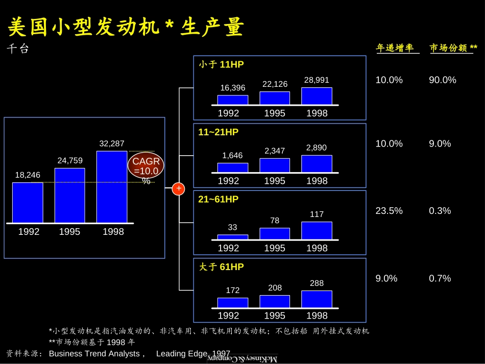 Delong000220SH-PR-APPD01Mkt(97GB).ppt_第2页