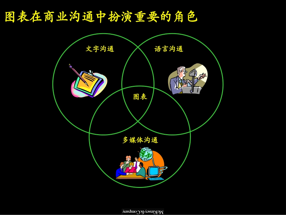 COM010308SH-Charts (2000GB).ppt_第2页