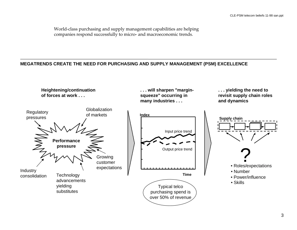 Telecom basic beliefs.ppt_第3页